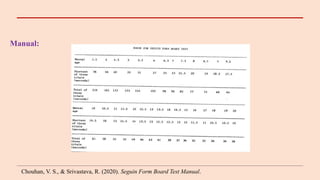 Manual:
Chouhan, V. S., & Srivastava, R. (2020). Seguin Form Board Test Manual.
 