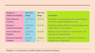 Chouhan, V. S., & Srivastava, R. (2020). Seguin Form Board Test Manual.
 