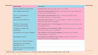 Shukla, R. (2004). The evolution of intelligence tests: Contributions of Edouard Séguin. History of Psychological Sciences, 18(4), 245-260
 