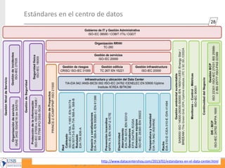28
Mg, Ing. Jack Daniel Cáceres Meza, PMP
http://www.datacentershoy.com/2013/02/estandares-en-el-data-center.html
Estándares en el centro de datos
 