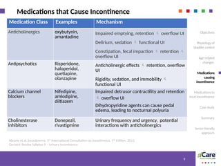 Saac Medication Example sfCare-Learning-Series-for-Clinicians-Urinary-Incontinence ...