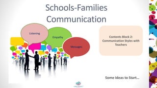 Schools-Families
Communication
Contents Block 2:
Communication Styles with
Teachers
Empathy
Listening
Some Ideas to Start…
Messages
 