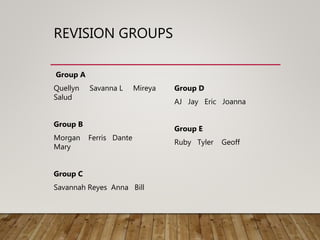 REVISION GROUPS
Group A
Quellyn Savanna L Mireya
Salud
Group B
Morgan Ferris Dante
Mary
Group C
Savannah Reyes Anna Bill
Group D
AJ Jay Eric Joanna
Group E
Ruby Tyler Geoff
 
