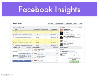 Facebook Insights
Thursday, October 3, 13
 