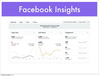 Facebook Insights
Thursday, October 3, 13
 