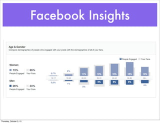Facebook Insights
Thursday, October 3, 13
 