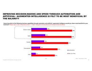 Copyright © 2019 Accenture All rights reserved. 20
IMPROVING DECISION-MAKING AND SPEED THROUGH AUTOMATION AND
ARTIFICIAL /...