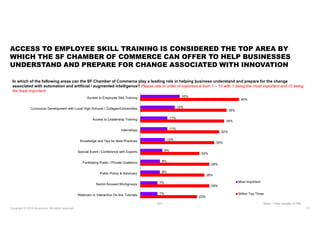Copyright © 2019 Accenture All rights reserved. 21
ACCESS TO EMPLOYEE SKILL TRAINING IS CONSIDERED THE TOP AREA BY
WHICH T...