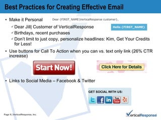 Best Practices for Creating Effective Email Make it Personal  Dear Jill| Customer of VerticalResponse  Birthdays, recent purchases Don’t limit to just copy, personalize headlines: Kim, Get Your Credits for Less! Use buttons for Call To Action when you can vs. text only link (26% CTR increase) Links to Social Media – Facebook & Twitter  Page   | VerticalResponse, Inc. 