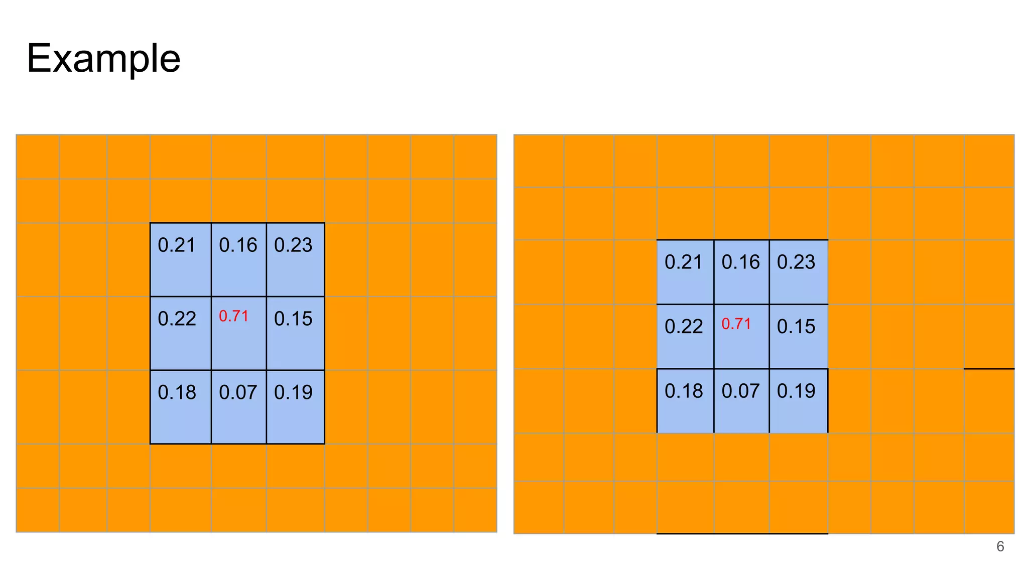 Spatial information Fuzzy C-mean(SFCM) | PDF | Technology & Computing
