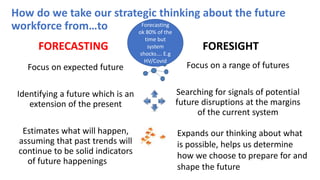 How do we take our strategic thinking about the future
workforce from…to
FORECASTING
Focus on expected future
Identifying a future which is an
extension of the present
Estimates what will happen,
assuming that past trends will
continue to be solid indicators
of future happenings
Focus on a range of futures
Searching for signals of potential
future disruptions at the margins
of the current system
FORESIGHT
Expands our thinking about what
is possible, helps us determine
how we choose to prepare for and
shape the future
Forecasting
ok 80% of the
time but
system
shocks…. E.g
HV/Covid
 
