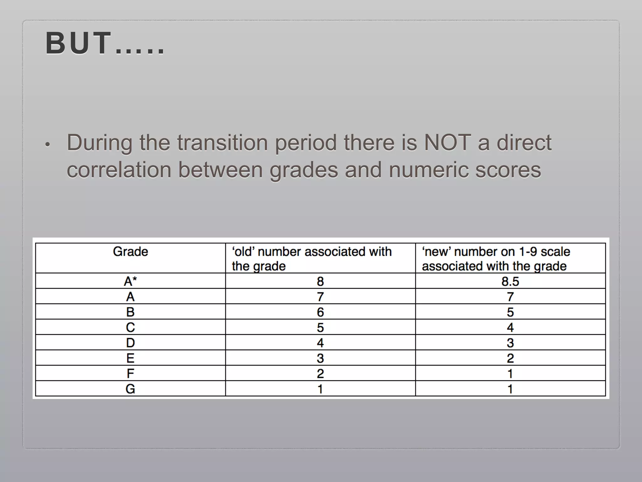 BUT…..
• During the transition period there is NOT a direct
correlation between grades and numeric scores
 