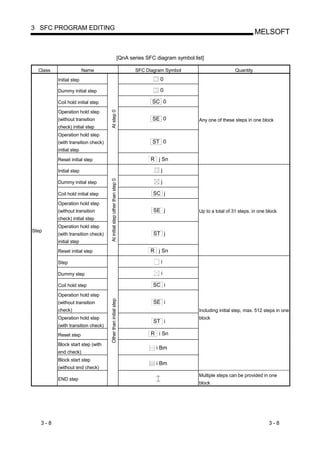 Sequential Function Chart manual programming | PDF