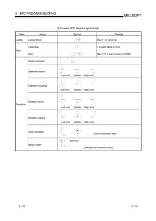 Sequential Function Chart manual programming | PDF