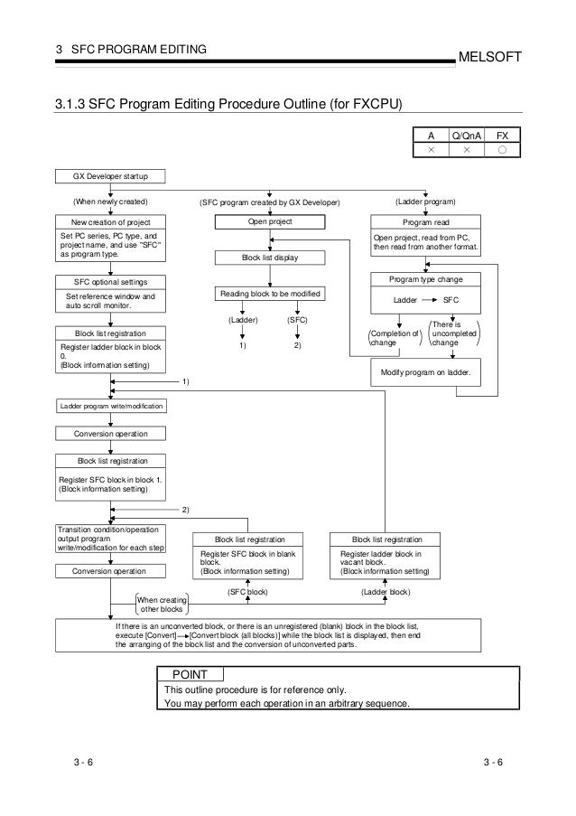 sequential function chart sequential function chart