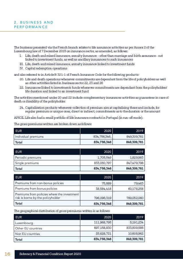 16 16
Solvency & Financial Condition Report 2020
The business generated via the French branch relates to life assurance ac...