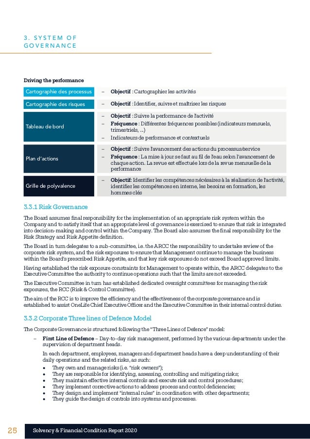 25 25
Solvency & Financial Condition Report 2020
Driving the performance
Cartographie des processus 	
− Objectif : Cartogr...