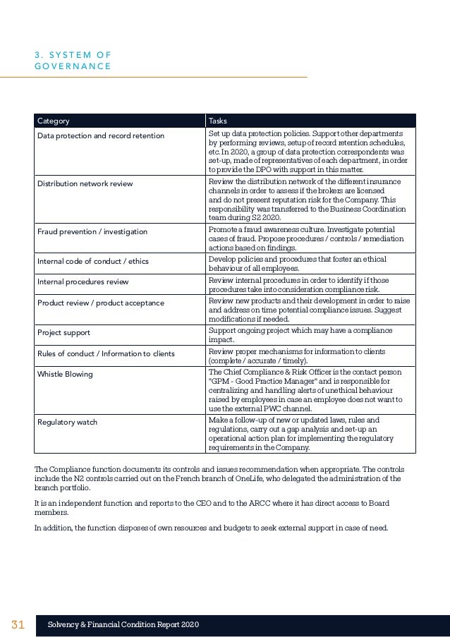 31 31
Solvency & Financial Condition Report 2020
Category Tasks
Data protection and record retention Set up data protectio...
