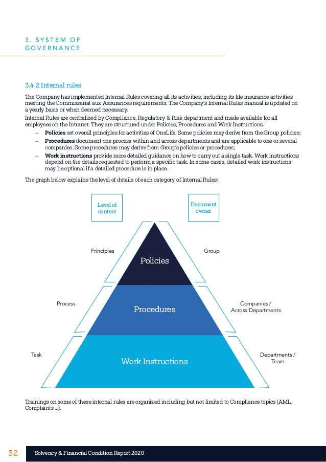 32 32
Solvency & Financial Condition Report 2020
3.4.2 Internal rules
The Company has implemented Internal Rules covering ...