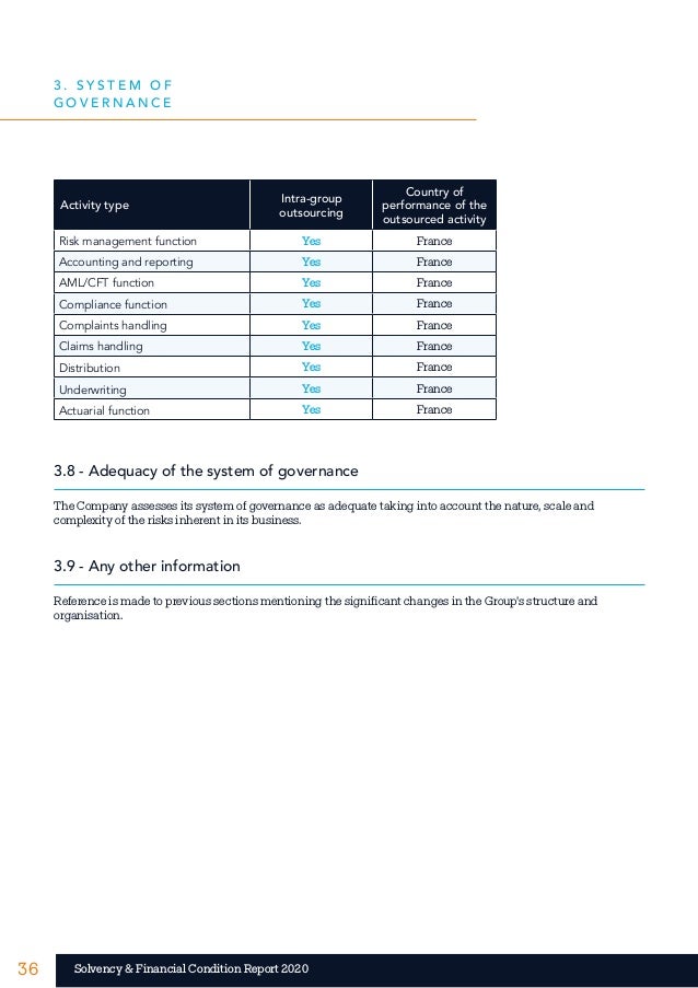 36 36
Solvency & Financial Condition Report 2020
Activity type
Intra-group
outsourcing
Country of
performance of the
outso...