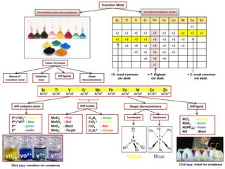 Coloured Complexes IB Chemistry on Properties of Transition Metal and Magnetism | PDF