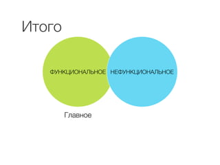 Итого 
ФУНКЦИОНАЛЬНОЕ НЕФУНКЦИОНАЛЬНОЕ 
Главное 
 