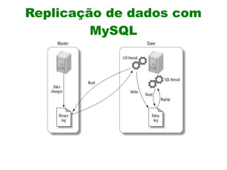 Replicação de dados com
         MySQL
 