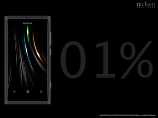 01%
 http://th09.deviantart.net/fs70/PRE/i/2012/004/5/6/lumia_800_wallpaper_by_bladerahul-d4laqoo.jpg
 