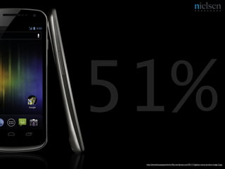 51%
 http://phonehousepapendrecht.ﬁles.wordpress.com/2011/12/galaxy-nexus-product-image-2.jpg
 