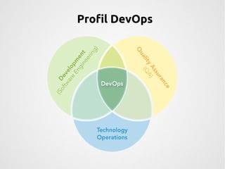 Profil DevOps 
 