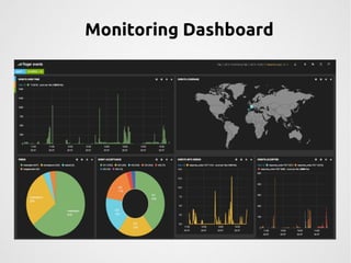 Monitoring Dashboard 
 