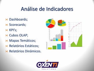 Análise de Indicadores
Dashboards;
Scorecards;
KPI’s;
Cubos OLAP;
Mapas Temáticos;
Relatórios Estáticos;
Relatórios Dinâmicos.
 