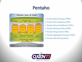 Pentaho
 