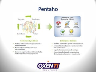 Pentaho
 