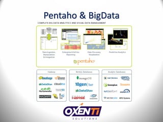 Pentaho & BigData
 