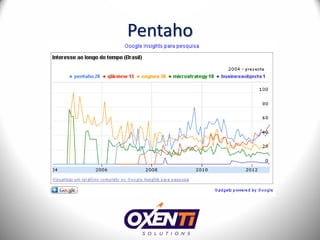 Pentaho
 