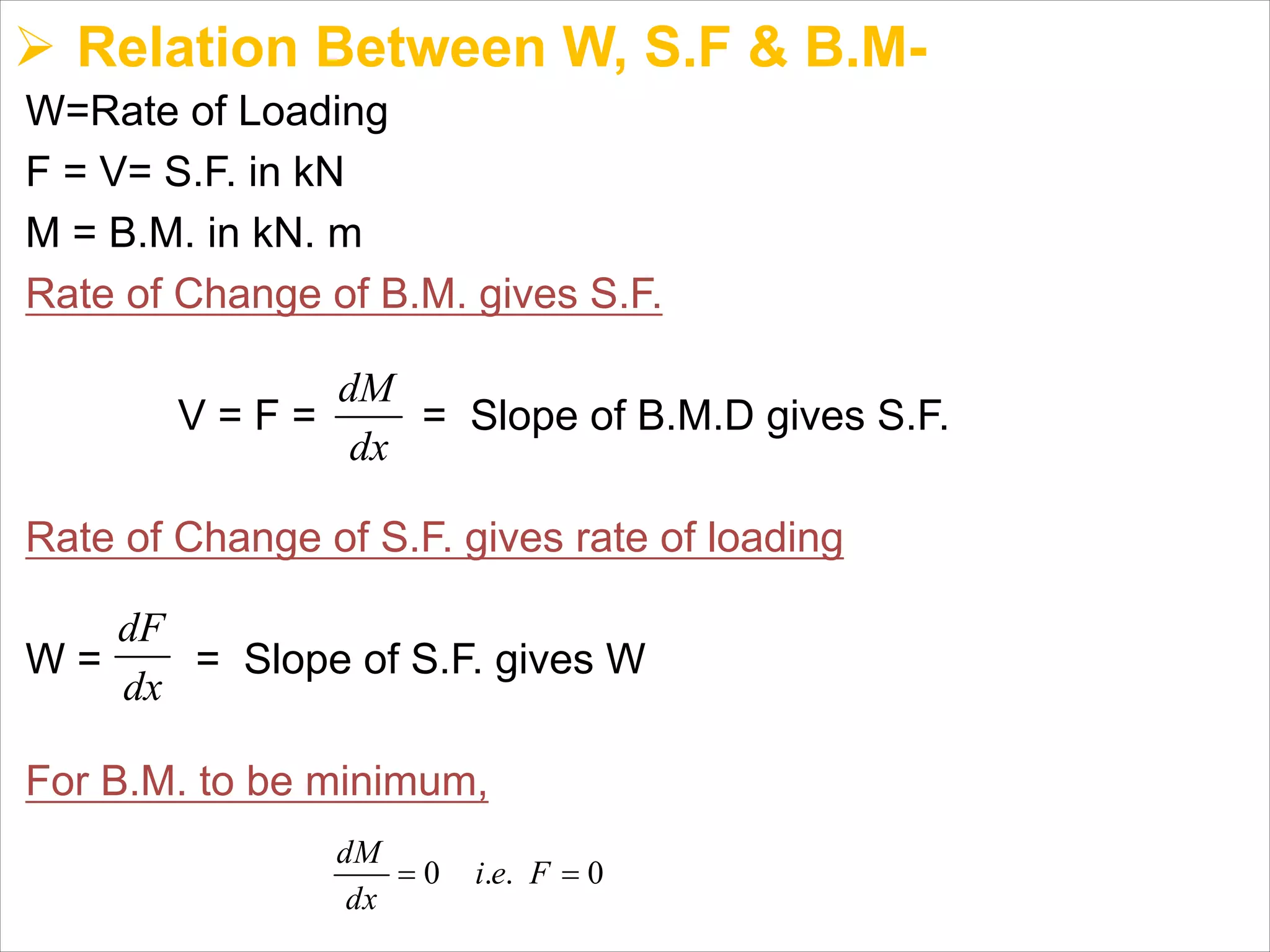 Ø Relation Between W, S.F & B.M-
W=Rate of Loading
F = V= S.F. in kN
M = B.M. in kN. m
Rate of Change of B.M. gives S.F.
V = F = = Slope of B.M.D gives S.F.
Rate of Change of S.F. gives rate of loading
W = = Slope of S.F. gives W
For B.M. to be minimum,
dM
dx
dF
dx
0 . . 0
dM
i e F
dx
 
 