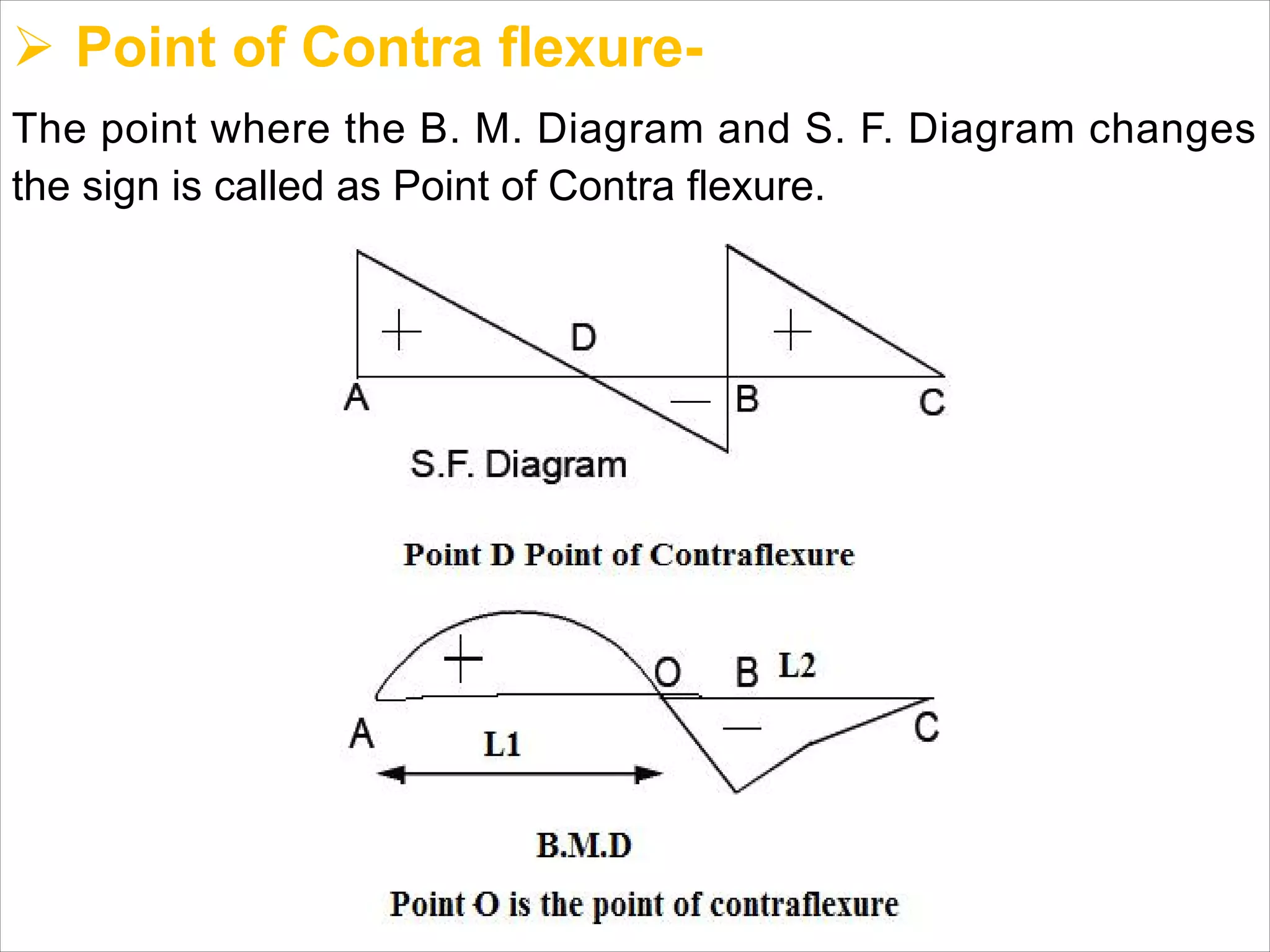 Ø Point of Contra flexure-
The point where the B. M. Diagram and S. F. Diagram changes
the sign is called as Point of Contra flexure.
 