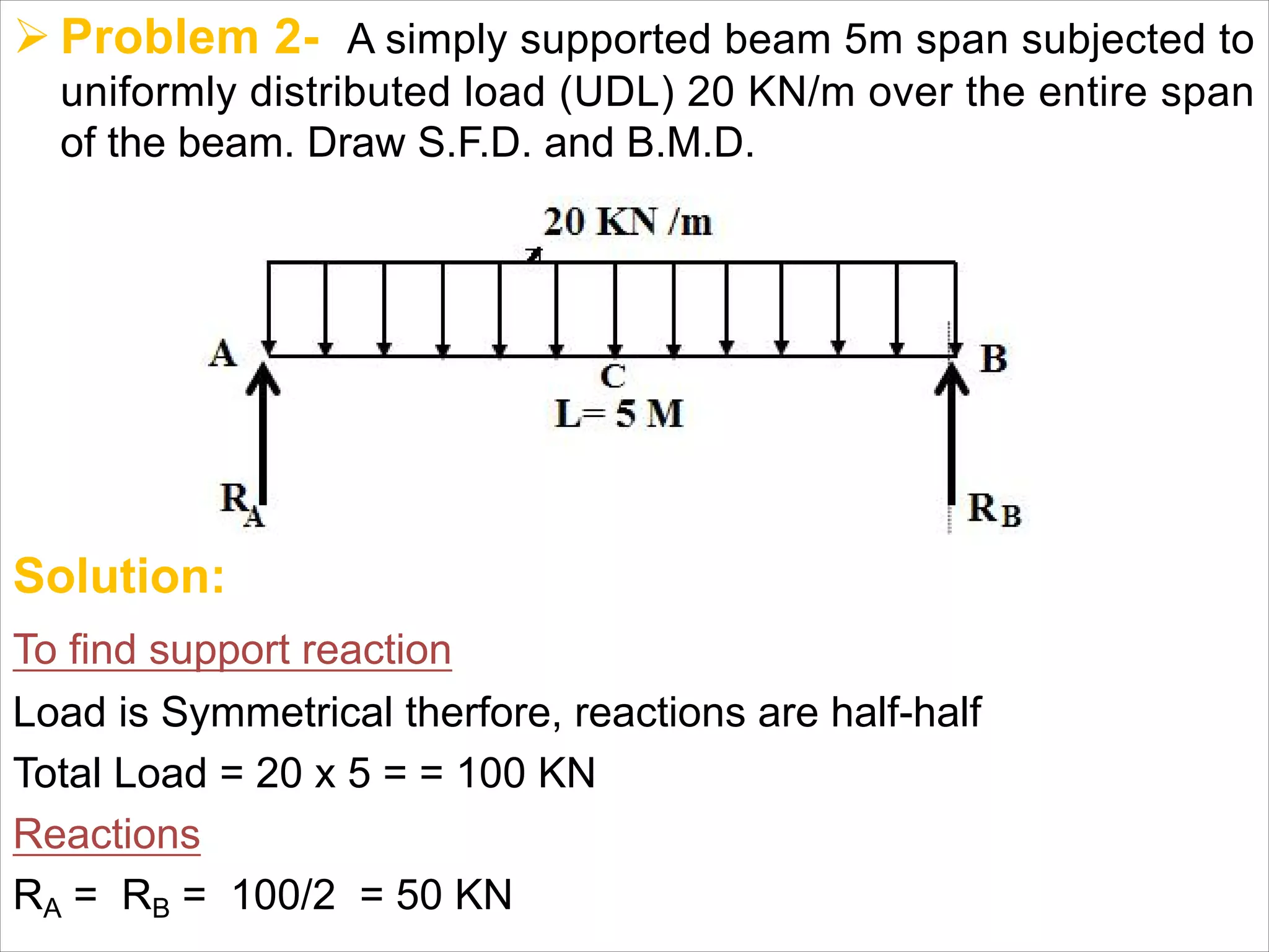 Ø Problem 2- A simply supported beam 5m span subjected to
uniformly distributed load (UDL) 20 KN/m over the entire span
of the beam. Draw S.F.D. and B.M.D.
Solution:
To find support reaction
Load is Symmetrical therfore, reactions are half-half
Total Load = 20 x 5 = = 100 KN
Reactions
RA = RB = 100/2 = 50 KN
 