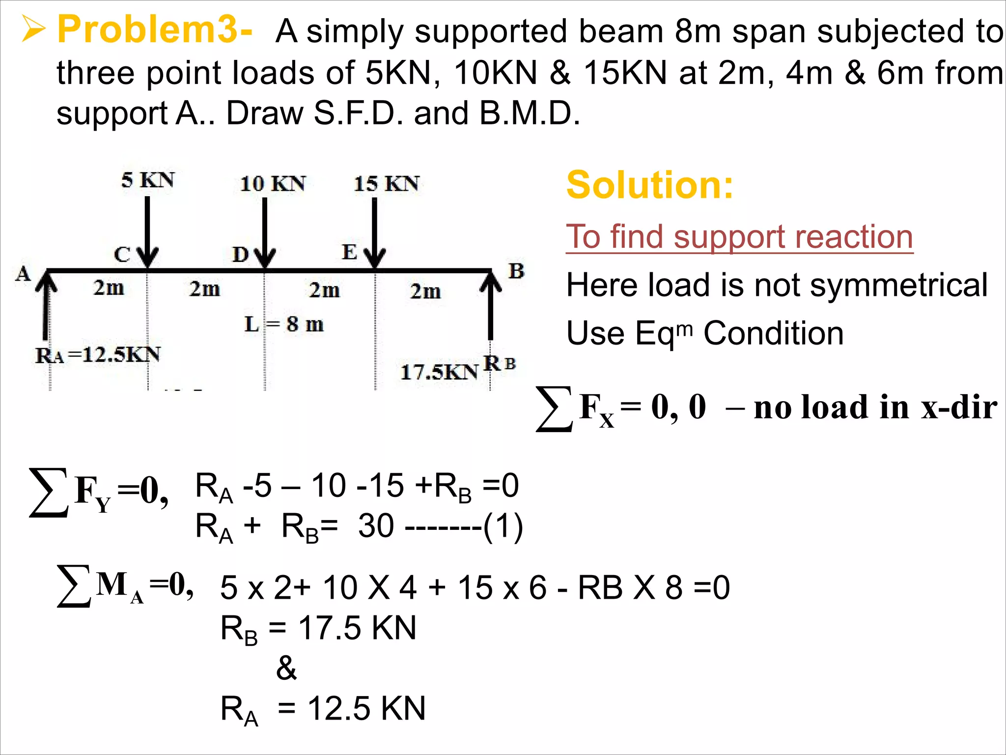Ø Problem3- A simply supported beam 8m span subjected to
three point loads of 5KN, 10KN & 15KN at 2m, 4m & 6m from
support A.. Draw S.F.D. and B.M.D.
Solution:
To find support reaction
Here load is not symmetrical
Use Eqm Condition
 XF = 0, 0 no load in x-dir
YF =0,
AM =0,
RA -5 – 10 -15 +RB =0
RA + RB= 30 -------(1)
5 x 2+ 10 X 4 + 15 x 6 - RB X 8 =0
RB = 17.5 KN
&
RA = 12.5 KN
 