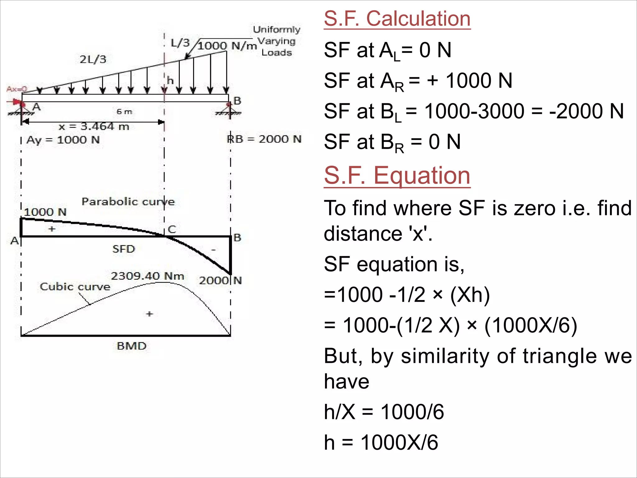 S.F. Calculation
SF at AL= 0 N
SF at AR = + 1000 N
SF at BL = 1000-3000 = -2000 N
SF at BR = 0 N
S.F. Equation
To find where SF is zero i.e. find
distance 'x'.
SF equation is,
=1000 -1/2 × (Xh)
= 1000-(1/2 X) × (1000X/6)
But, by similarity of triangle we
have
h/X = 1000/6
h = 1000X/6
 