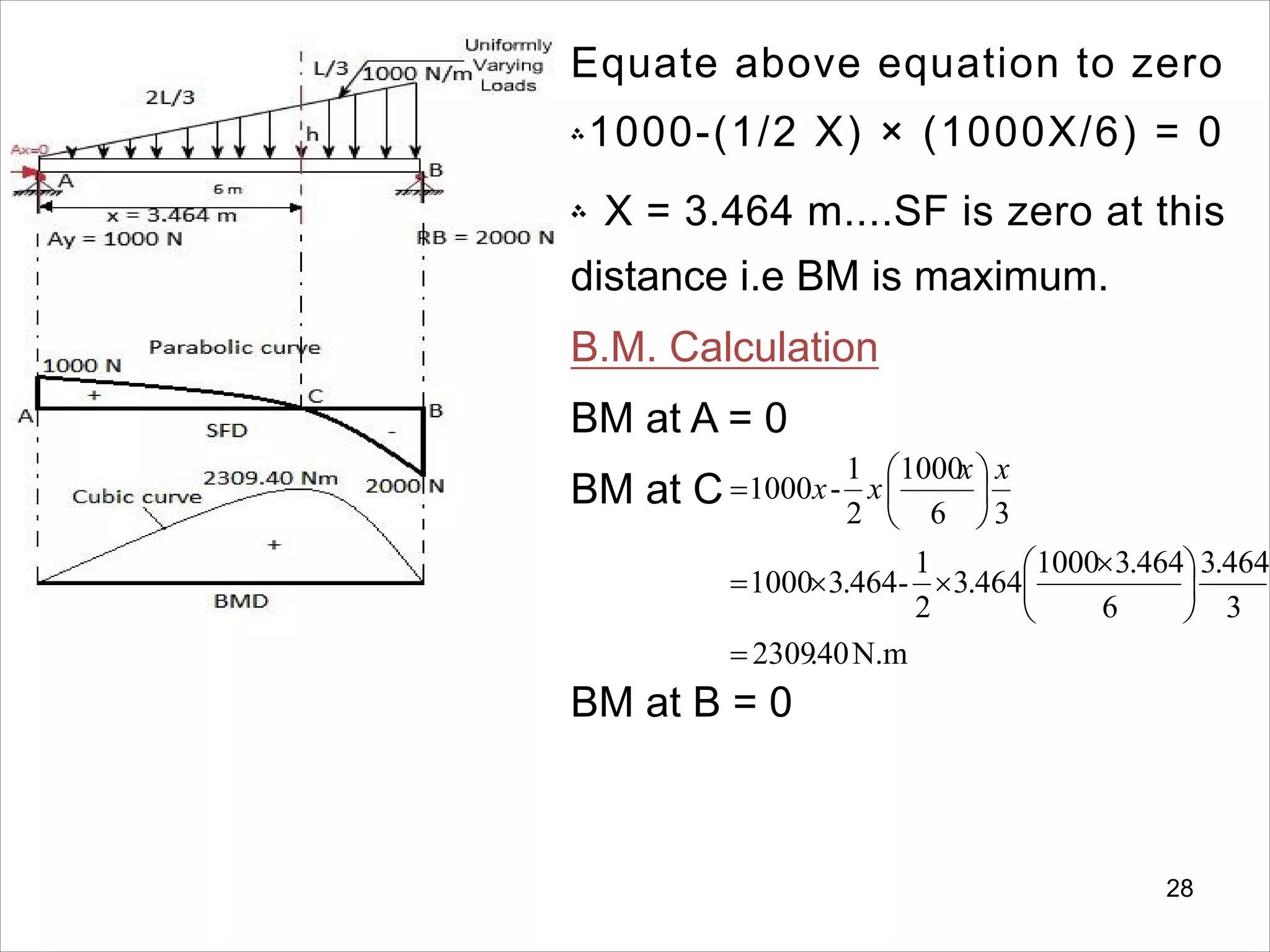28
Equate above equation to zero
‫؞‬1000-(1/2 X) × (1000X/6) = 0
‫؞‬ X = 3.464 m....SF is zero at this
distance i.e BM is maximum.
B.M. Calculation
BM at A = 0
BM at C
BM at B = 0
N.m40.2309
3
464.3
6
464.31000
464.3
2
1
-464.31000
36
1000
2
1
-1000






 








xx
xx
 