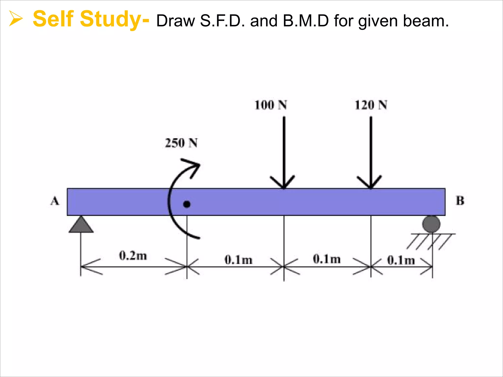 Ø Self Study- Draw S.F.D. and B.M.D for given beam.
 