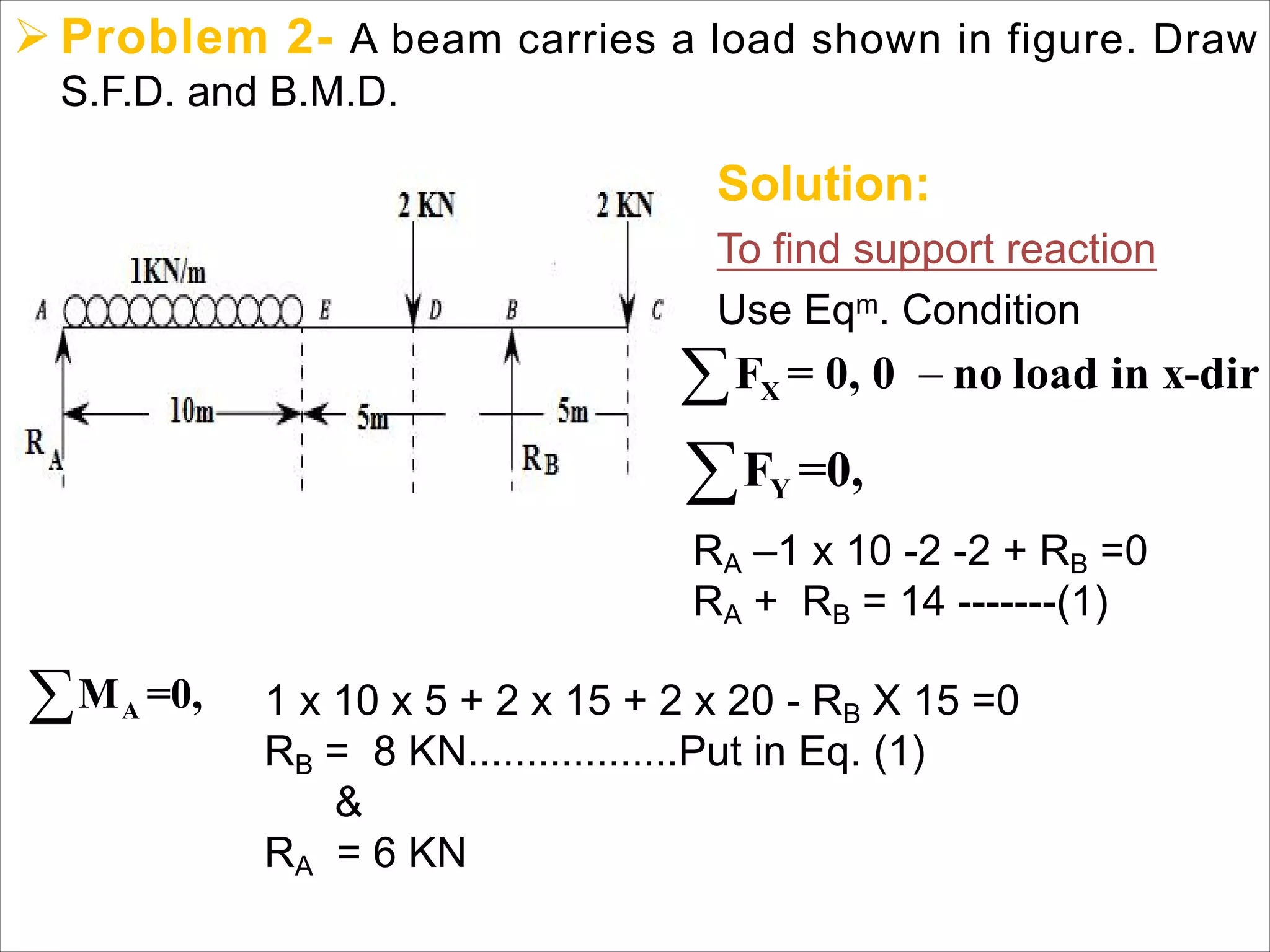 Ø Problem 2- A beam carries a load shown in figure. Draw
S.F.D. and B.M.D.
Solution:
To find support reaction
Use Eqm. Condition
RA –1 x 10 -2 -2 + RB =0
RA + RB = 14 -------(1)
1 x 10 x 5 + 2 x 15 + 2 x 20 - RB X 15 =0
RB = 8 KN..................Put in Eq. (1)
&
RA = 6 KN
 XF = 0, 0 no load in x-dir
YF =0,
AM =0,
 