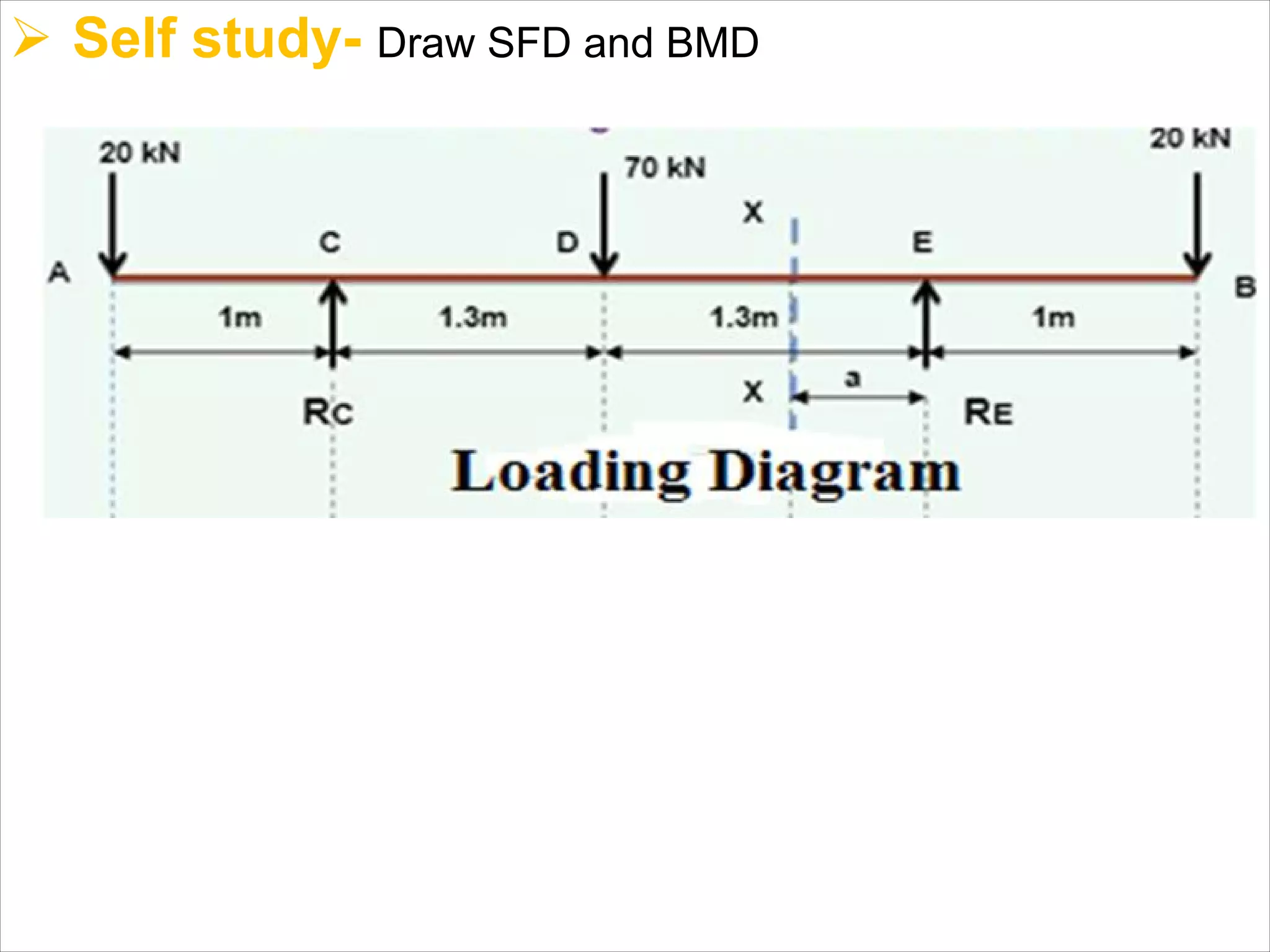 Ø Self study- Draw SFD and BMD
 