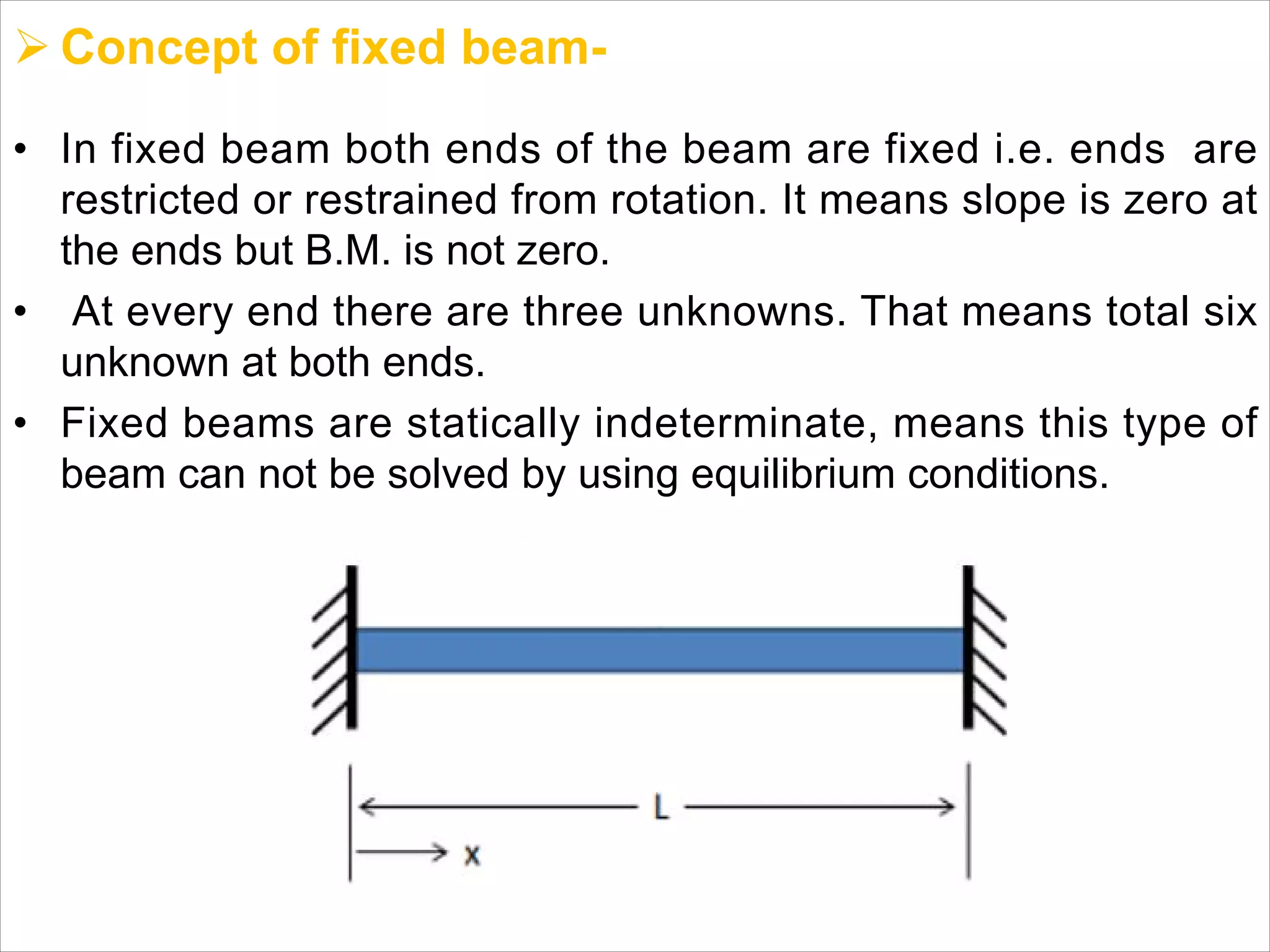 • In fixed beam both ends of the beam are fixed i.e. ends are
restricted or restrained from rotation. It means slope is zero at
the ends but B.M. is not zero.
• At every end there are three unknowns. That means total six
unknown at both ends.
• Fixed beams are statically indeterminate, means this type of
beam can not be solved by using equilibrium conditions.
Ø Concept of fixed beam-
 