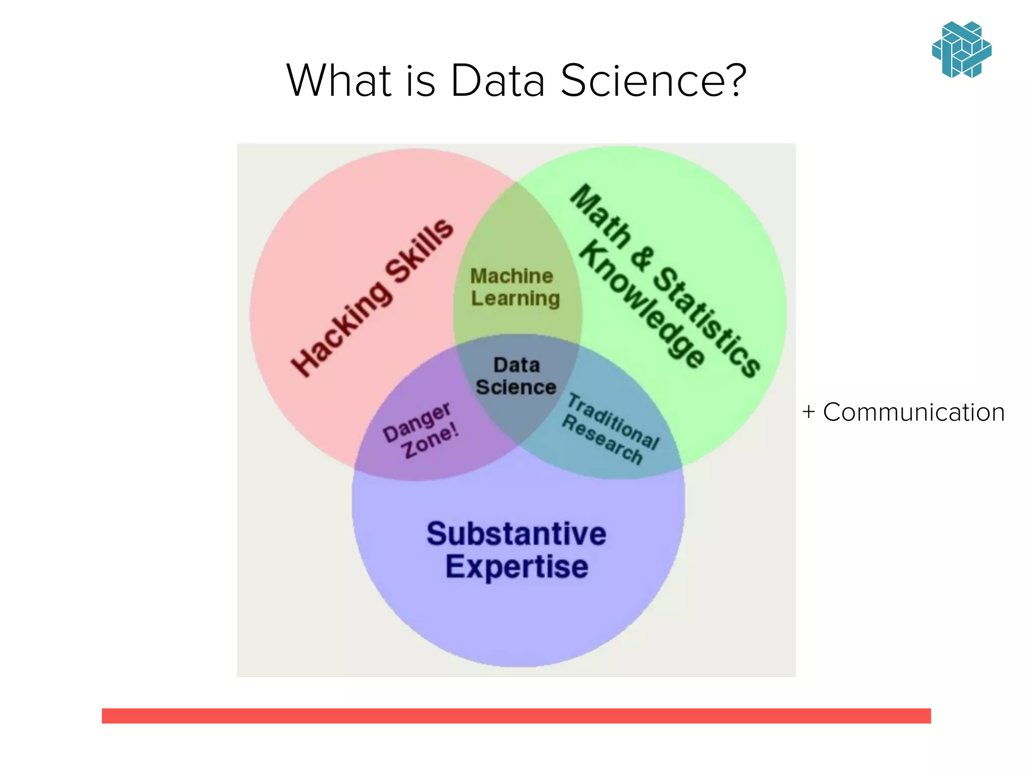 What is Data Science?
+ Communication
 