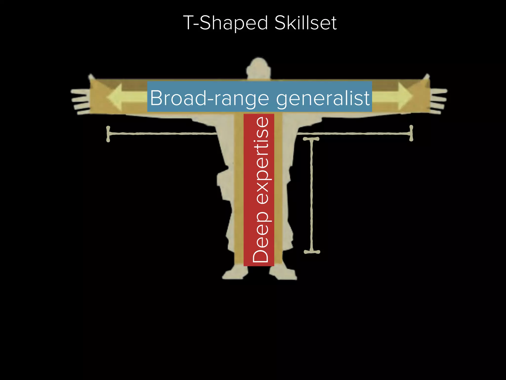 Broad-range generalist
Deepexpertise
T-Shaped Skillset
 