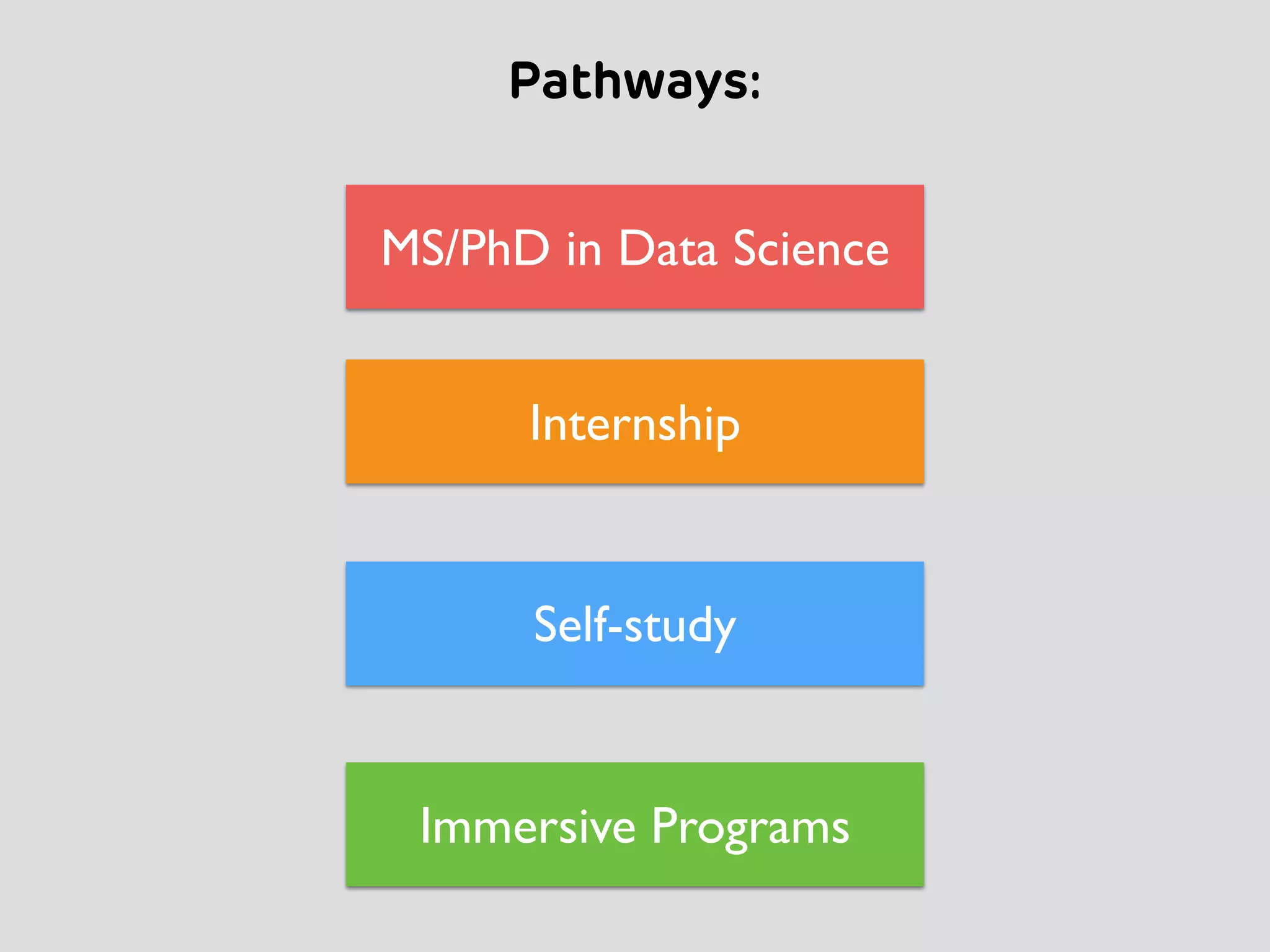 Pathways:
MS/PhD in Data Science
Internship
Immersive Programs
Self-study
 