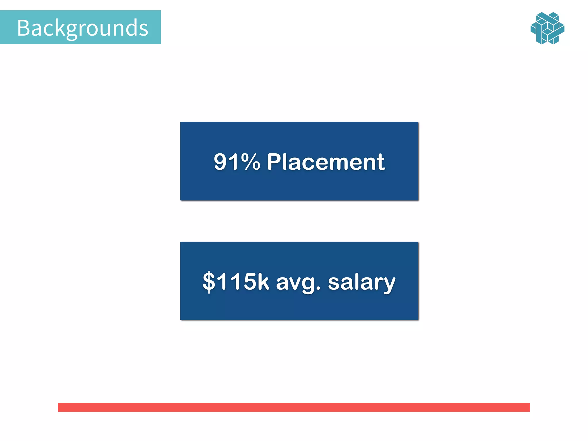 Backgrounds
94% Placement Rate91% Placement
$115k avg. salary
 